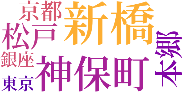 死と影のword cloud