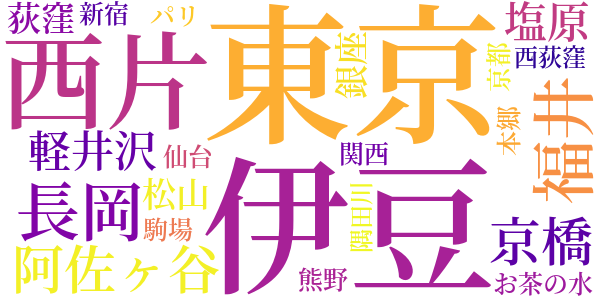 斜陽のword cloud