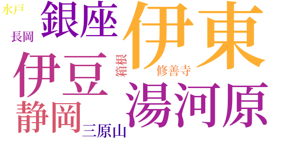 安吾巷談のword cloud