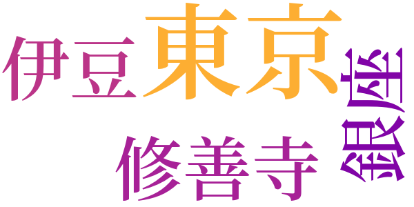 老ハイデルベルヒのword cloud