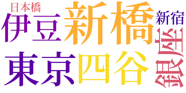女類のword cloud