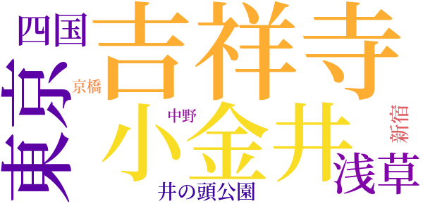 ヴィヨンの妻のword cloud