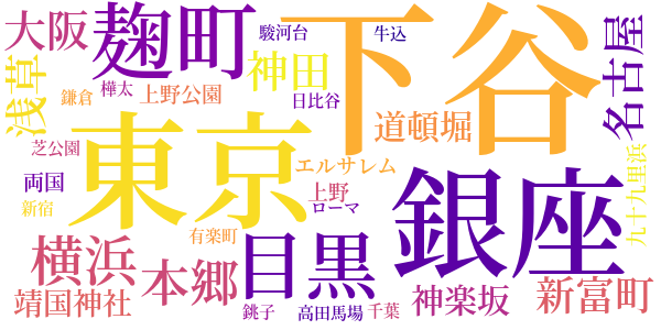 正義と微笑のword cloud