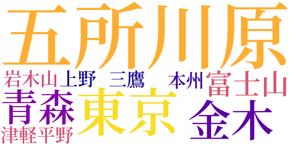 故郷のword cloud