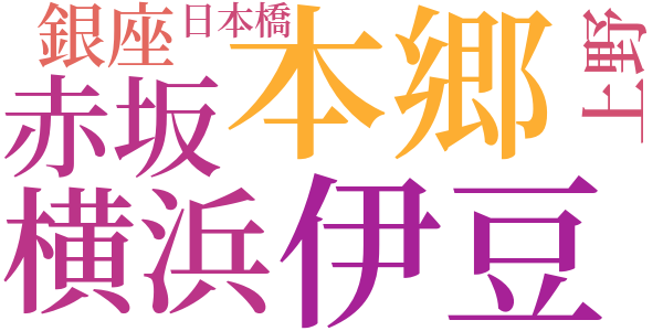 皮膚と心のword cloud