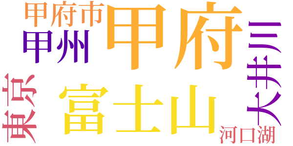 富嶽百景のword cloud