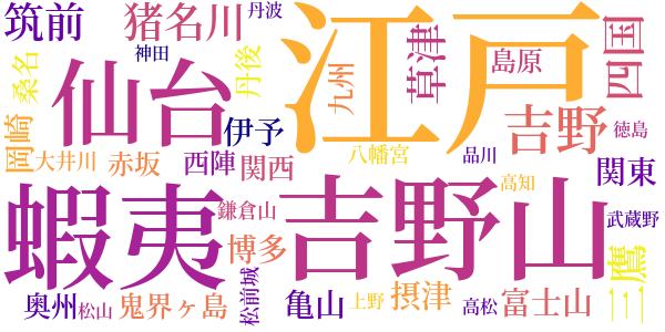 新釈諸国噺のword cloud