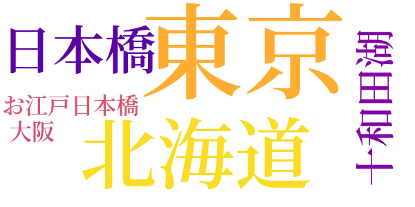 パンドラの匣のword cloud