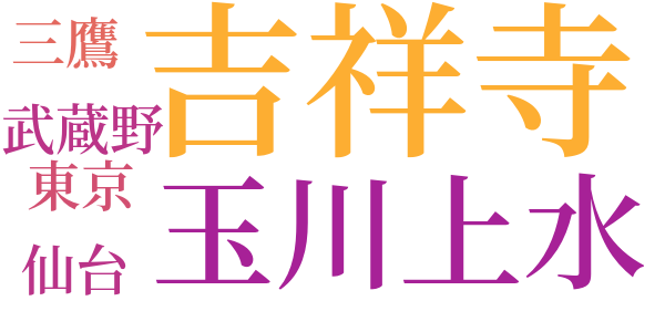 家庭の幸福のword cloud