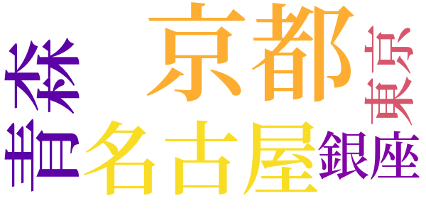 めくら草紙のword cloud