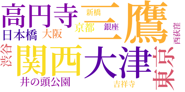 犯人のword cloud