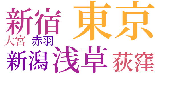 姥捨のword cloud