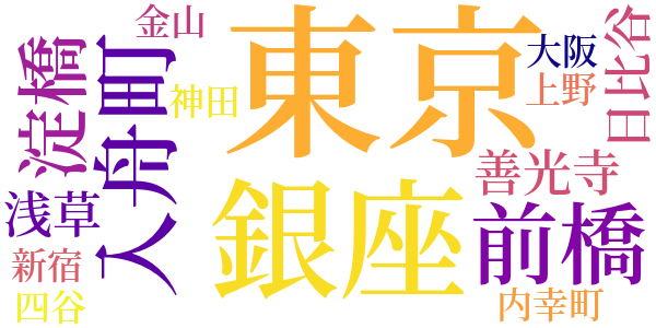 火の鳥のword cloud