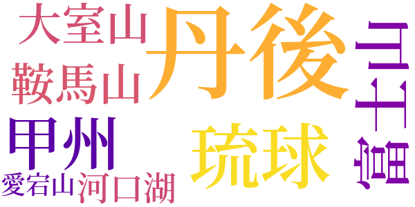 お伽草紙のword cloud