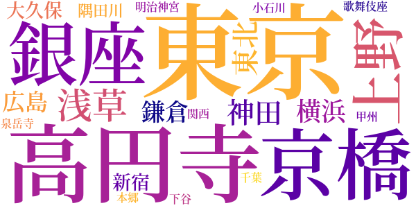 人間失格のword cloud