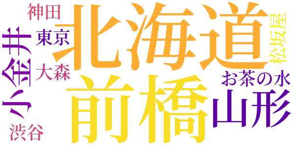 女生徒のword cloud