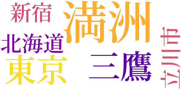 女神のword cloud