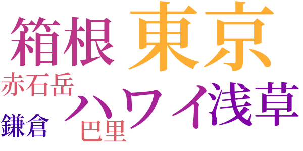 真珠のword cloud