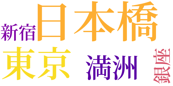 グッド・バイのword cloud