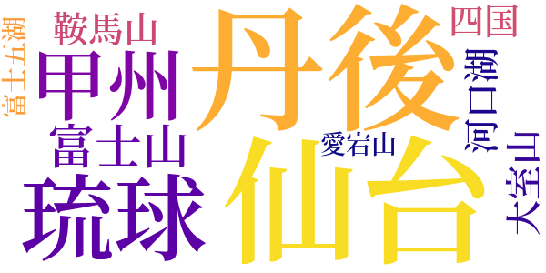 お伽草紙のword cloud