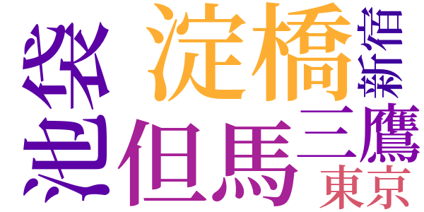 きりぎりすのword cloud