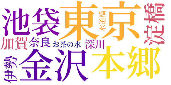 千代女のword cloud