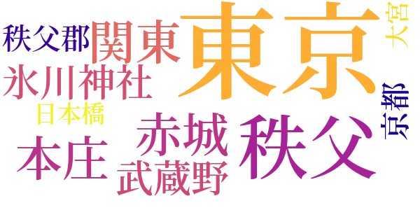 明治開化　安吾捕物のword cloud