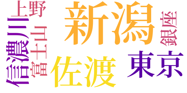 みみずく通信のword cloud