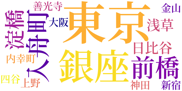 火の鳥のword cloud