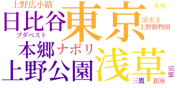 ダス・ゲマイネのword cloud