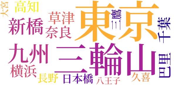 不連続殺人事件のword cloud