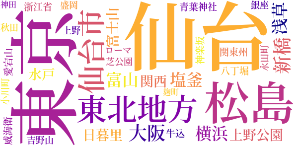 惜別のword cloud