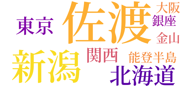 佐渡のword cloud