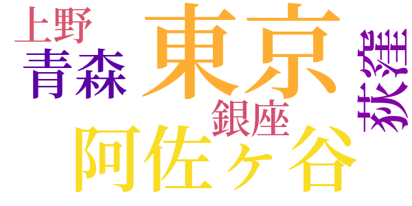 『井伏鱒二選集』後記のword cloud