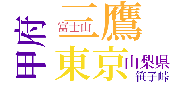 畜犬談のword cloud