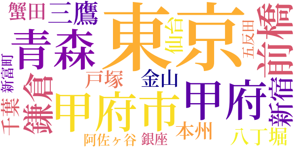 十五年間のword cloud