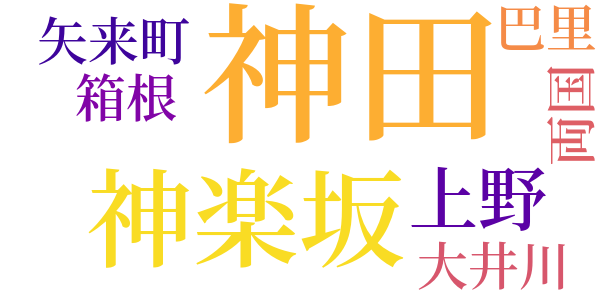 明治開化　安吾捕物のword cloud