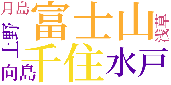 古典風のword cloud