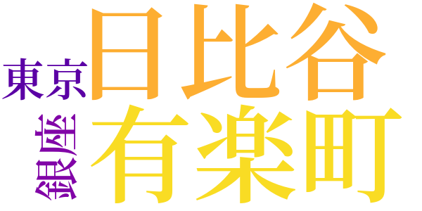 渡り鳥のword cloud