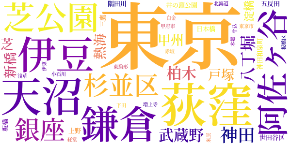 東京八景のword cloud