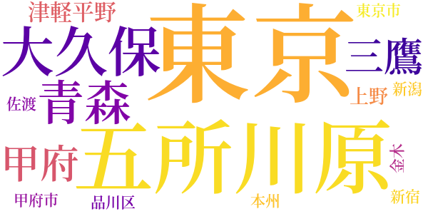 帰去来のword cloud