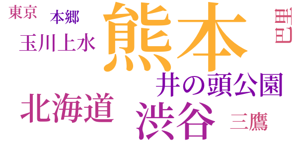 乞食学生のword cloud