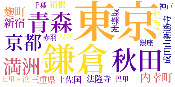 虚構の春のword cloud