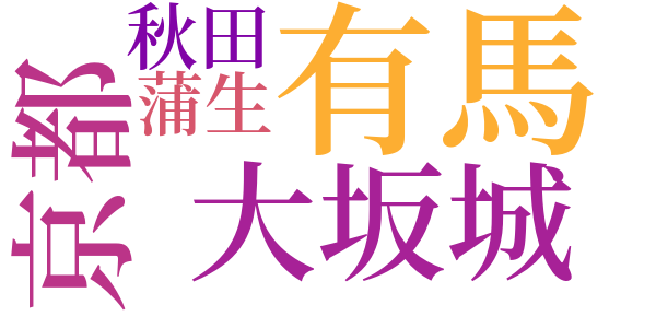 我鬼のword cloud