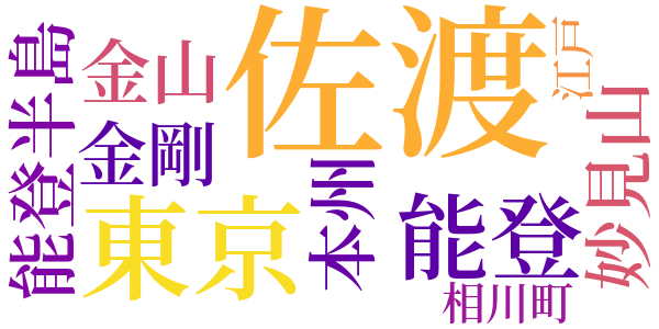 佐渡が島からのword cloud