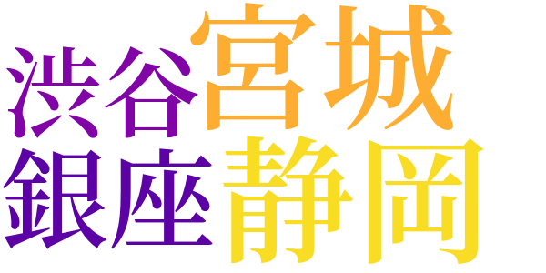 現代の詐術のword cloud