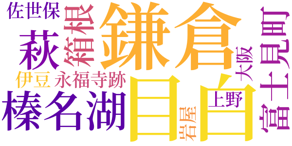 松本たかし句集のword cloud