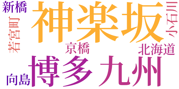 神楽坂のword cloud