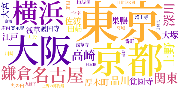 震災後記のword cloud