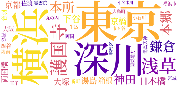 震災日誌のword cloud